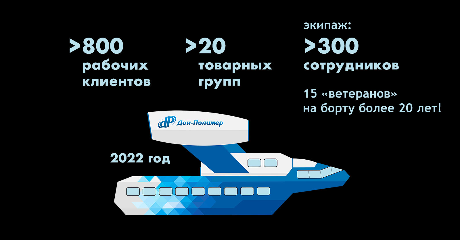Одиссея Дон-Полимер 2022 год